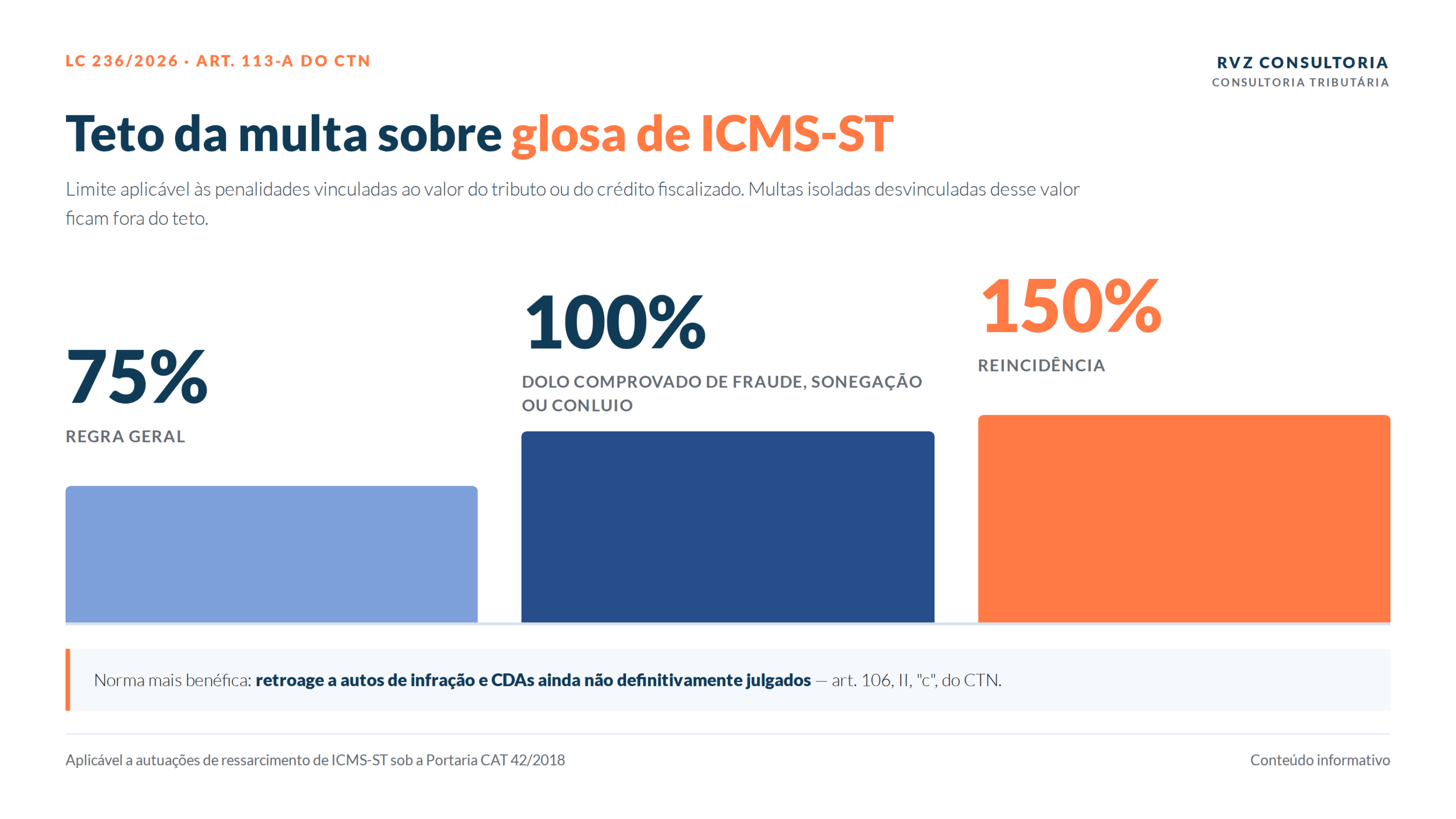 Diagnóstico do ressarcimento de ICMS-ST em cinco etapas